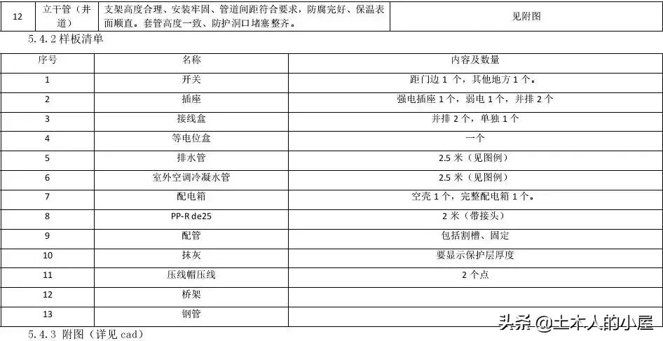 样板工程施工方案范文,砌筑样板墙技术交底