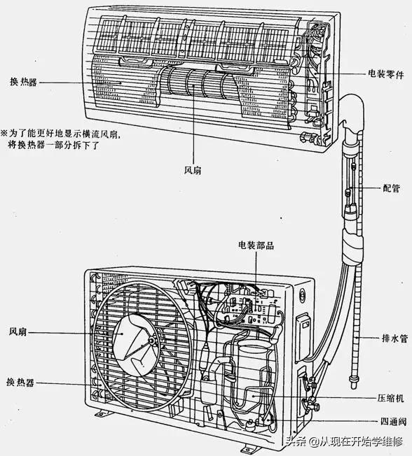 空调配线一览表,空调电路专用连接线路图