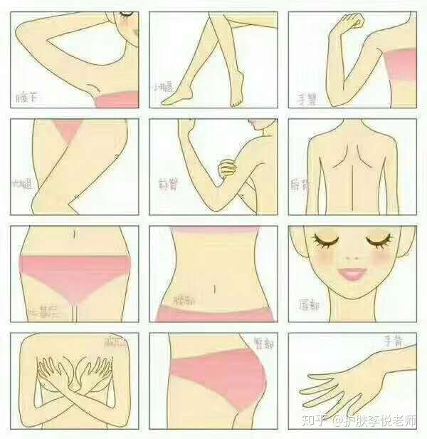 猕猴桃去除体毛,如何永久除去身体体毛