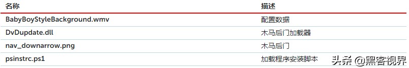 后门木马“Titanium”现身东南亚，疑似出自黑客组织Platinum之手