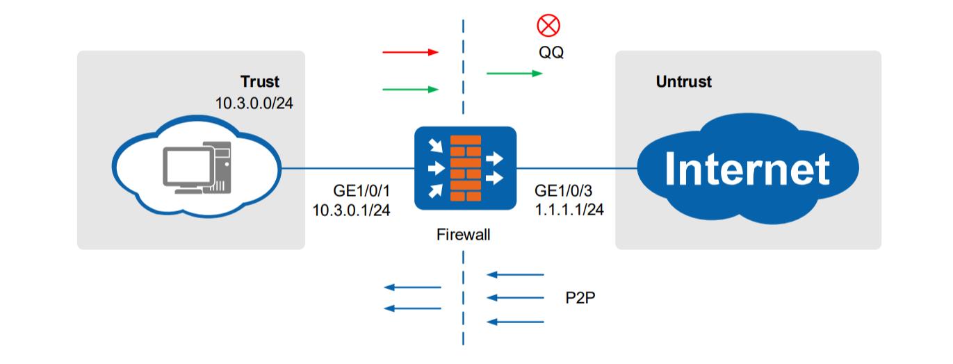 怎样解除网络流量限制,不要得罪网络管理员