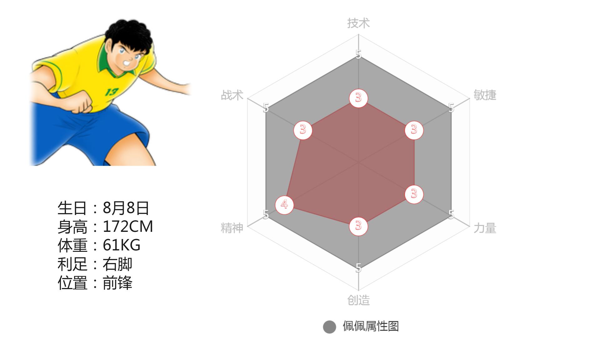 足球小将各人物实力数据,足球小将角色技能
