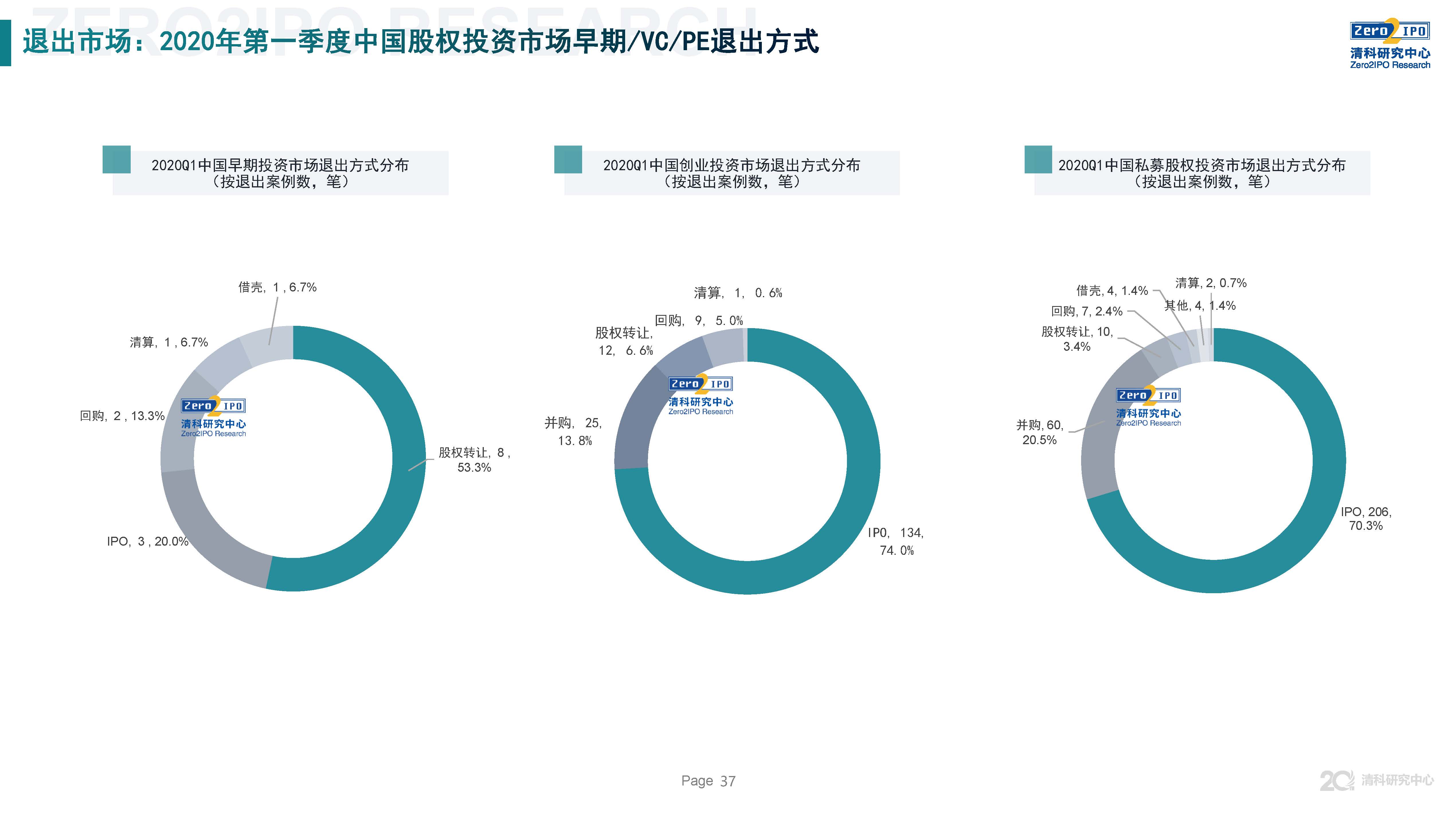 清科第21届中国股权投资年度论坛,清科研究中心