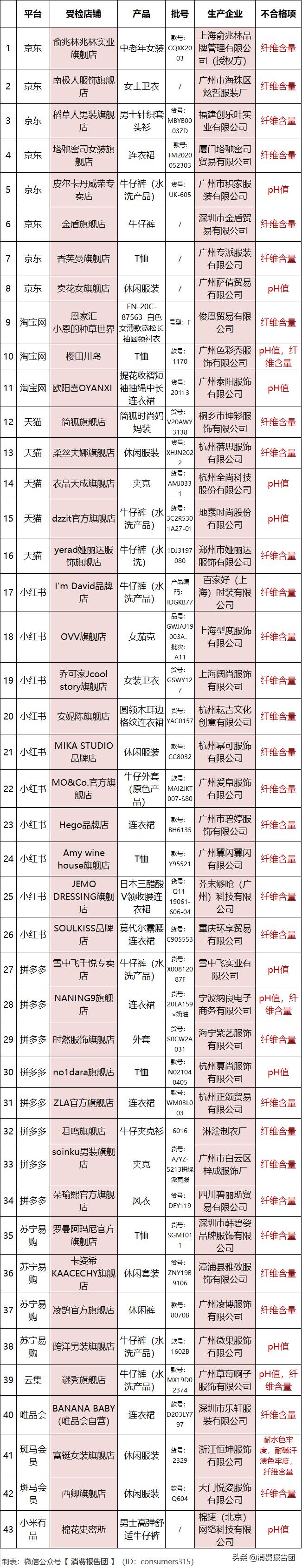 假冒伪劣服装,稻草人假衣服