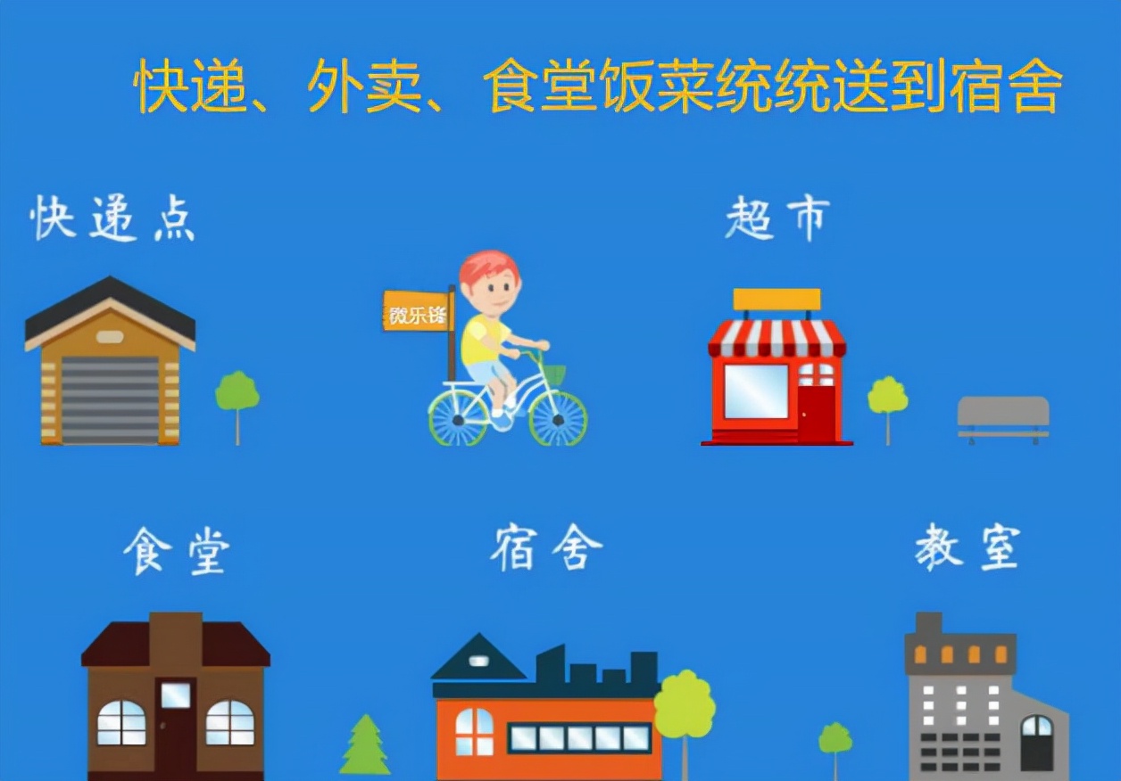 校园跑腿代取快递,校园跑腿app成功案例