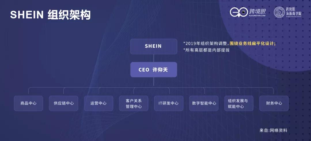 从组织架构剖析SheIn，千亿级巨头是如何养成的？