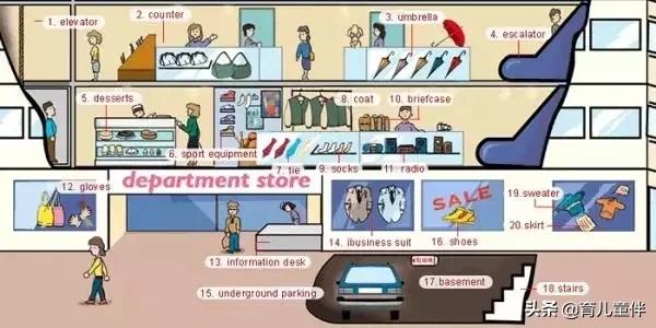 34张图让孩子记住英语中所有生活用词！老师惊呼，太值了