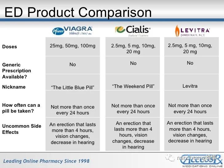 仿制品药靠谱吗,仿制药属于劣药吗