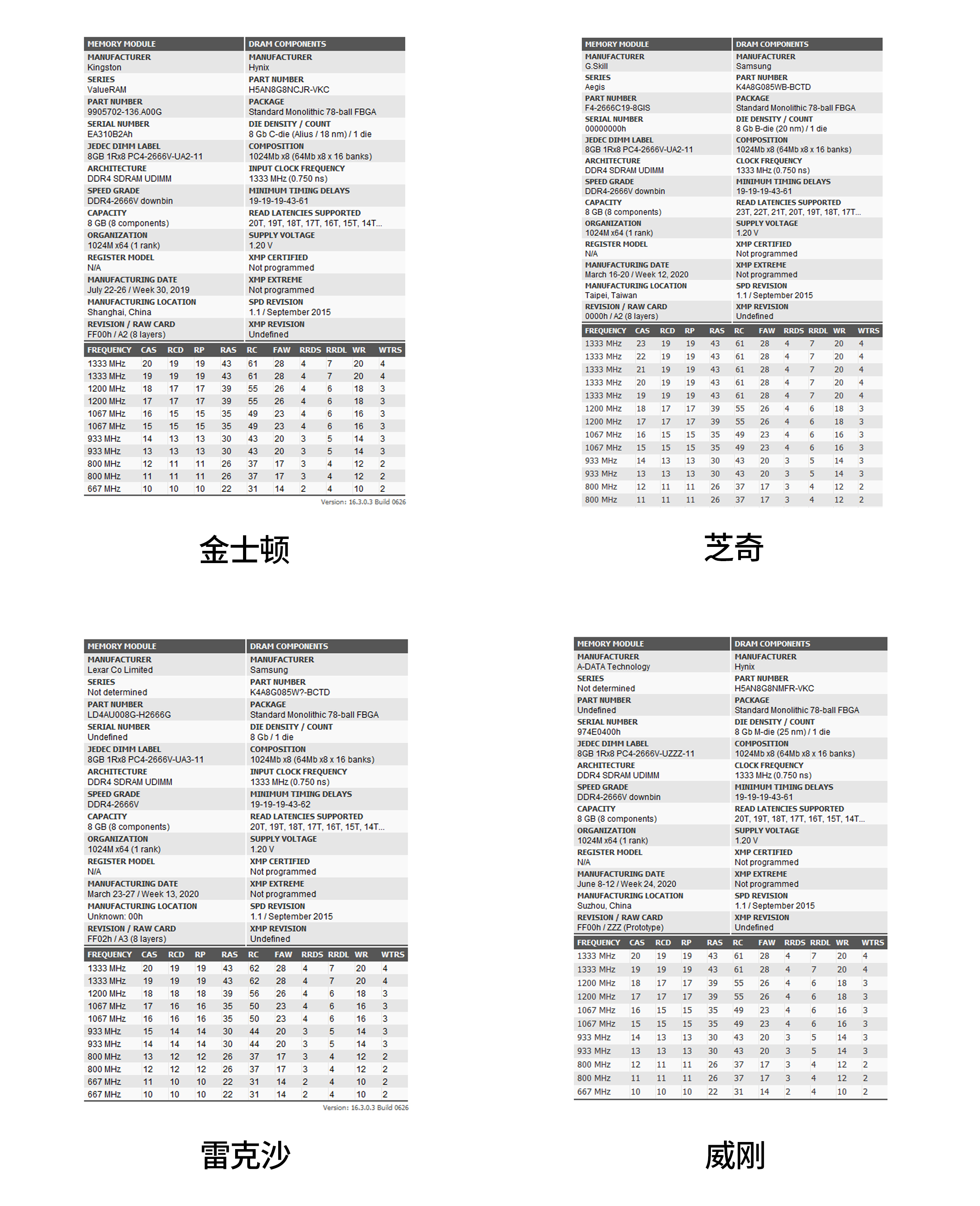 芝奇2666普条能超频到多少,芝奇8gbddr42666超频