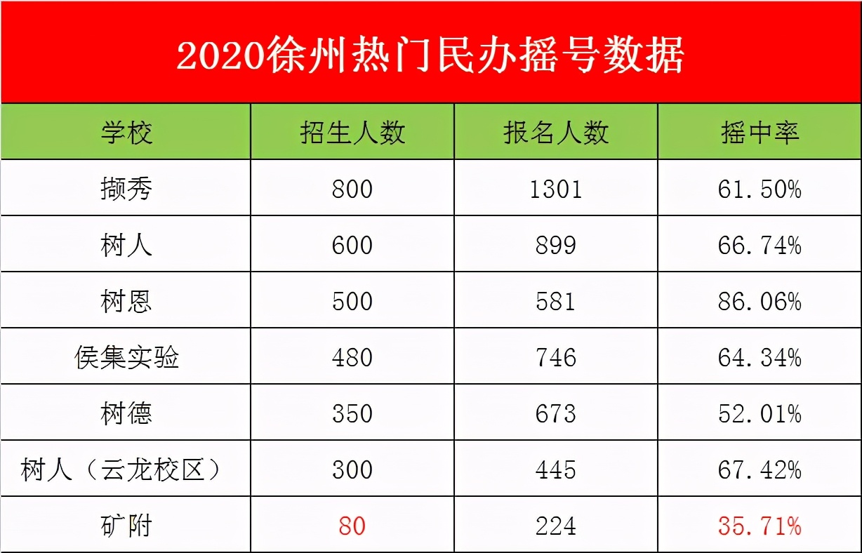 徐州矿大里最牛的学院叫什么名字,徐州矿大附中是什么学校