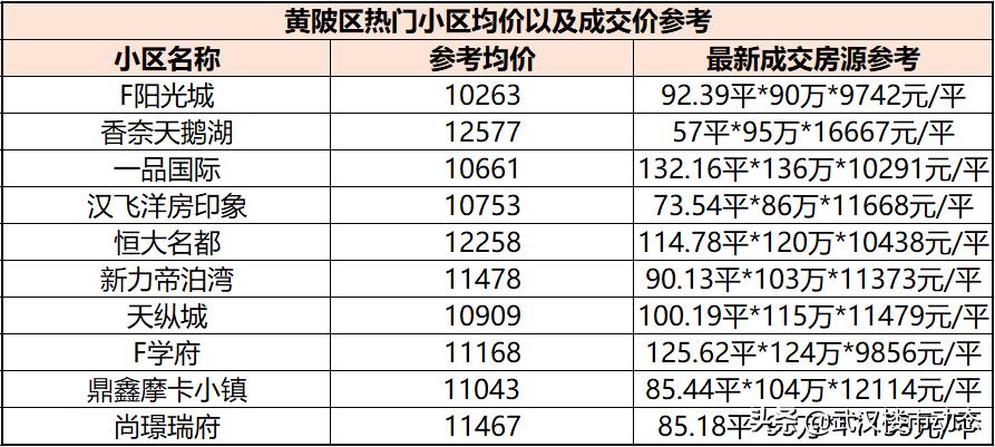 又跌了！有房东大降55万抛售！武汉各区二手房真实成交价曝光