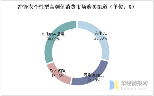 冲锋衣市场调研,冲锋衣行业的机会