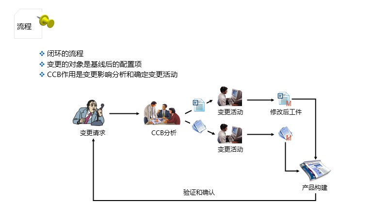 制作一图读懂的ppt模板,空白ppt到精美ppt模板制作