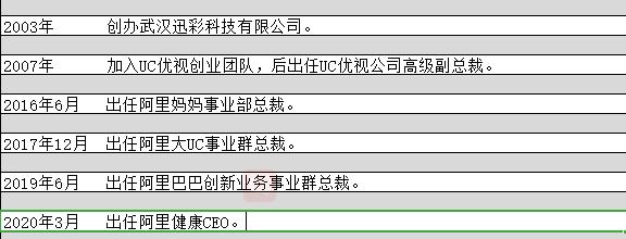 阿里新任高管,目前阿里还有哪些高管