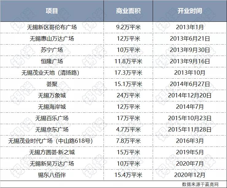 无锡滨湖万达开业,万客隆无锡滨湖万达开业
