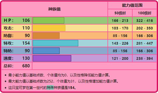 宝可梦No.150——超梦