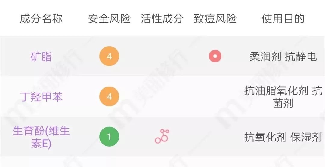 烂脸警告,这些膏求求你别再乱用啦!