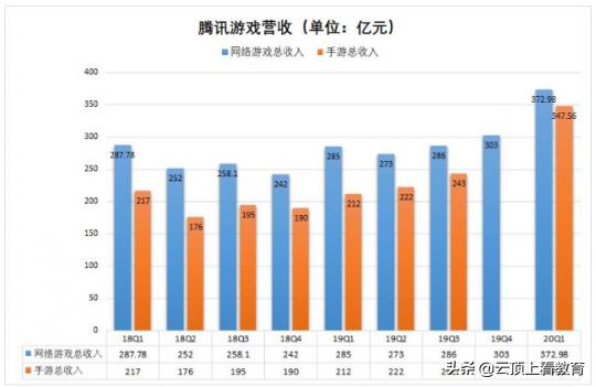 未成年人网络游戏沉迷原因多，预防需要4方面联合共筑防护墙