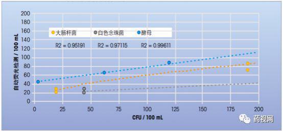 「德斯特GMP」制药用水问答集锦（上）
