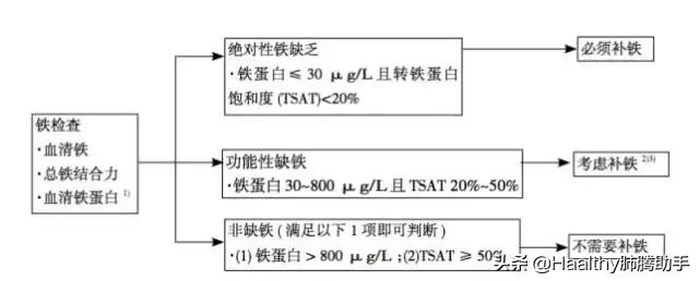 贫血吃什么药能补上来,贫血一星期吃几次猪肝