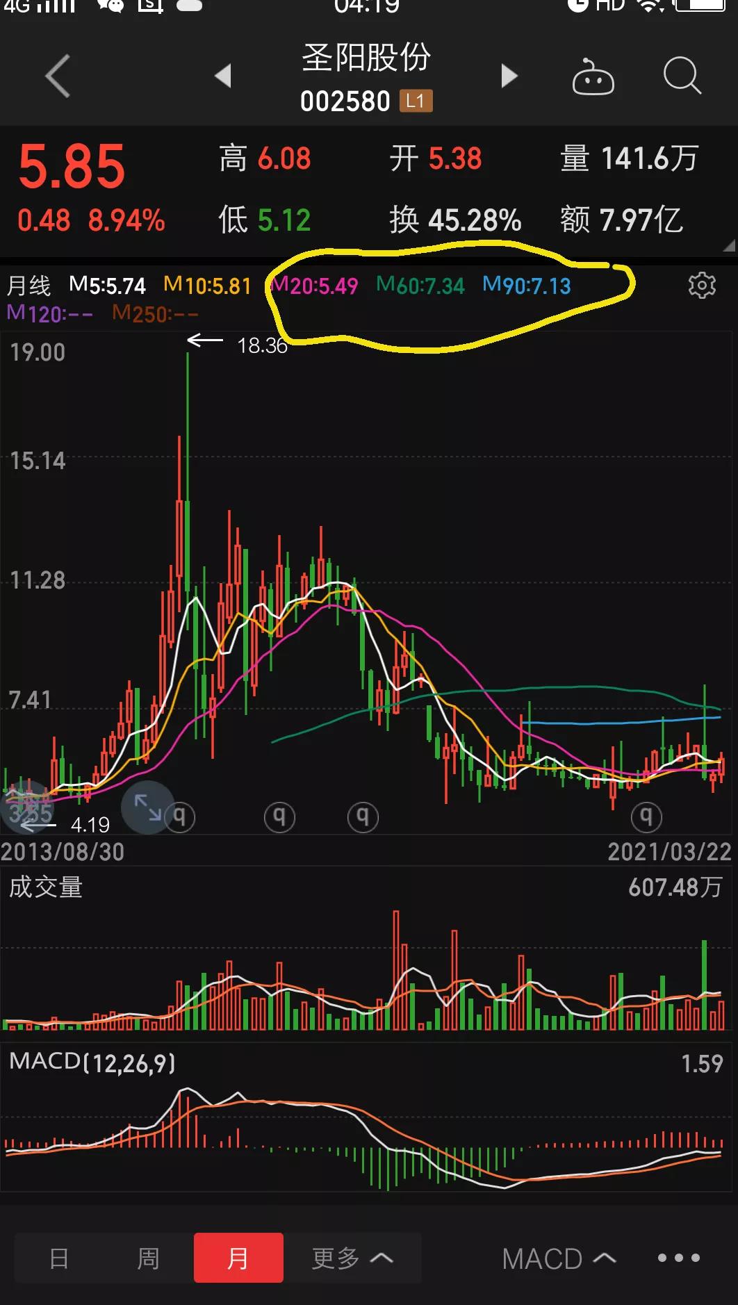 002580圣阳股份股吧下午走势,圣阳股份走势如何