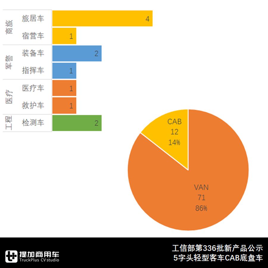 长轴5.99米轻客,6米轻客