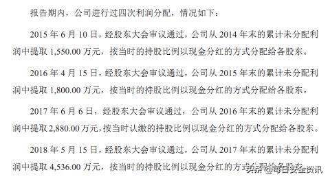 在车载监控市场PK掉安防龙头的锐明技术，在A股上市了