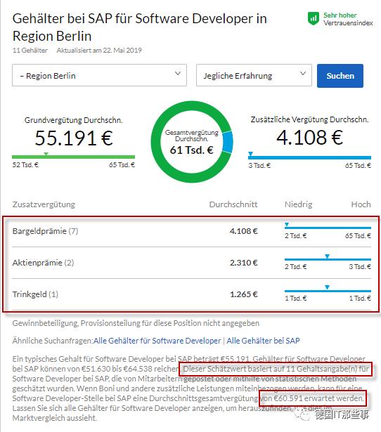德国IT行业全球排几,德国it公司收入排名