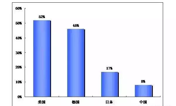 从刷涂料到乳胶漆的过程,桐油漆与水性油漆的优缺点