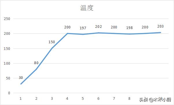 过年挑对了电器，七大姑八大姨来吃饭都不怕，爸妈夸我会省钱