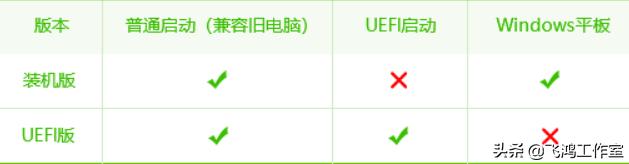 电脑重装系统教程win免费版,电脑小白重装系统用什么比较好