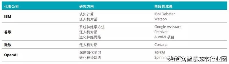 德勤全球AI白皮书：8大新趋势+3个关键技术（附PDF*载下**）