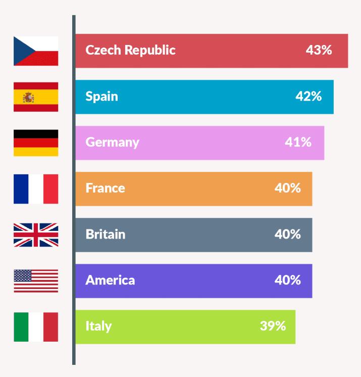 欧洲男士秃顶脱发之谜：别错怪水质太硬啦