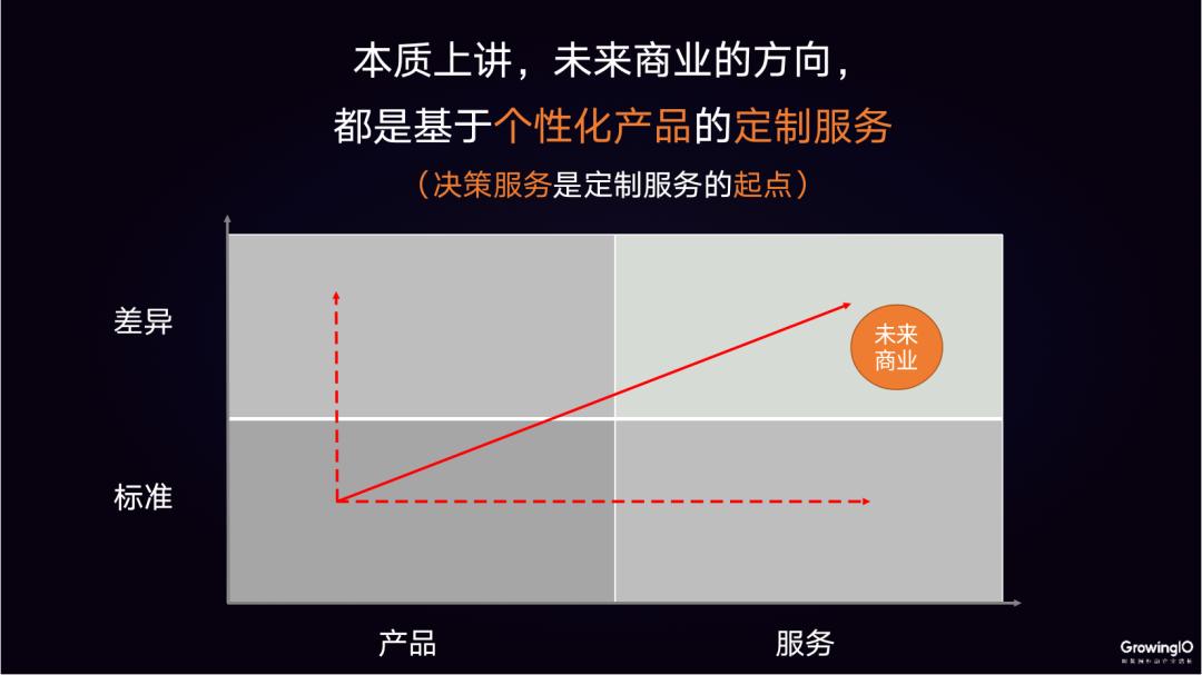 高客单价怎么做好线上增长,今年高客单价的产品运营思路