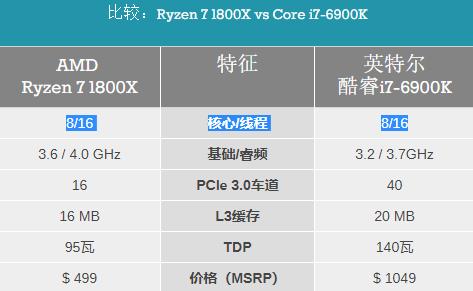amd处理器锐龙出了几代了,amd什么时候有新款核显cpu