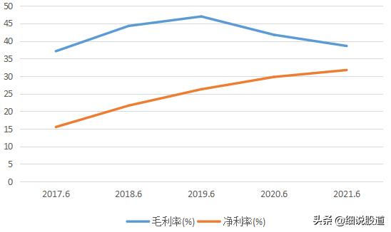 娴欐睙榫欑洓鏌撴枡榫欏ご,娴欐睙榫欑洓鍦ㄦ煋鏂欒涓氱殑鍦颁綅