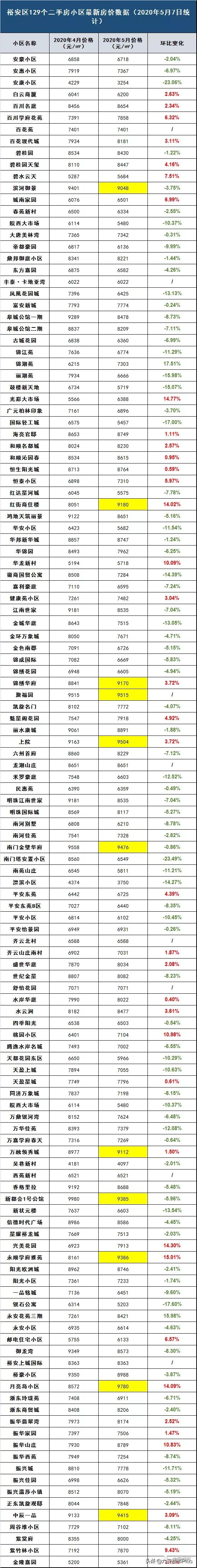 六安市最新房价走势6月,70个城市房价上涨释放什么信号