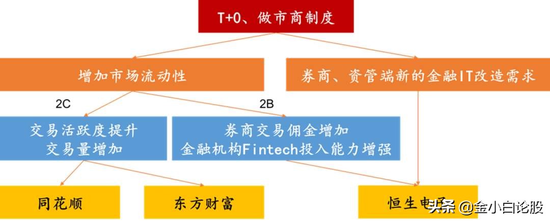 t+0战法从入门到精通视频,散户t+0