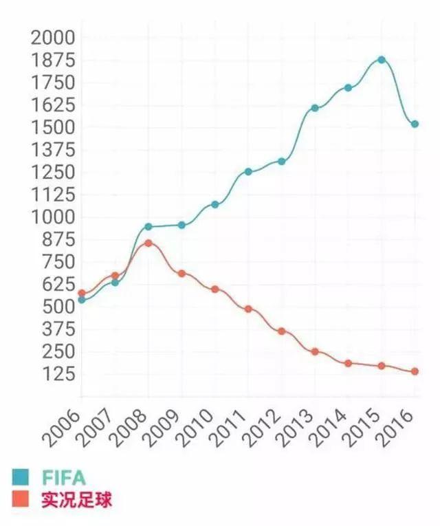 科乐美实况足球国际版,科乐美实况足球2024