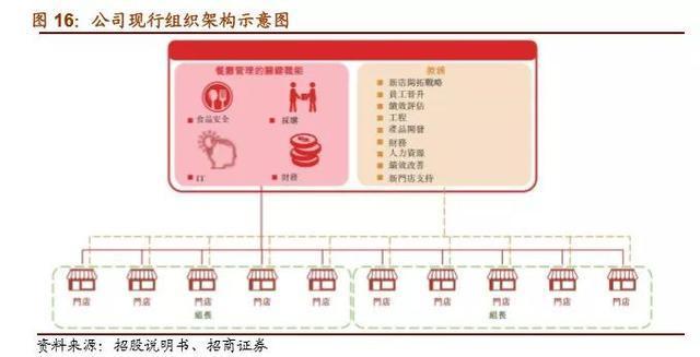 海底捞市值超3000亿,海底捞市值1800亿是真的吗