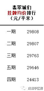 成师附小分校有哪些,成师附小哪个分校最好