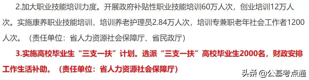 2021年甘肃三支一扶将继续扩招，今年有望招录2000人