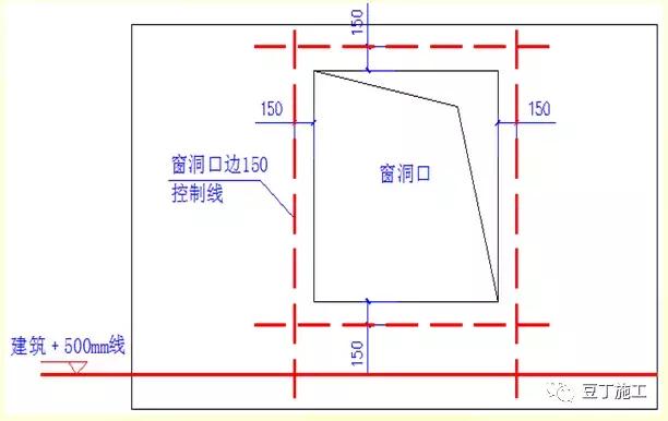 外墙薄抹灰保温系统施工工艺流程,内墙面冲筋薄抹灰施工工艺视频