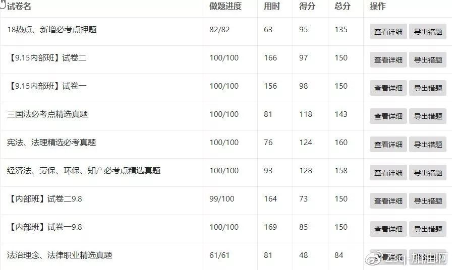 老师太多试听不过来？218+128过来人给你推荐