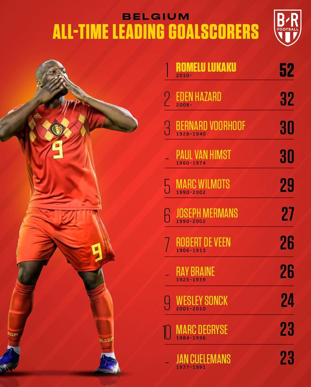 世界十大足球强国,十大足球强国有哪些国家