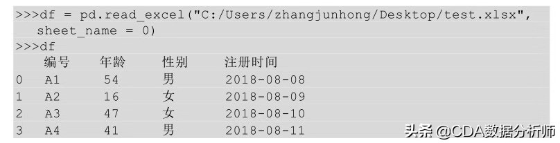 数据分析python快速入门,python数据分析教程入门