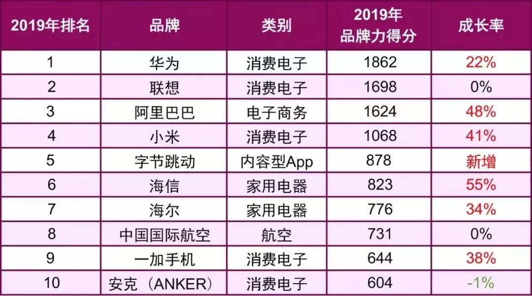 一加7现在还值得买吗,一加7巅峰之作