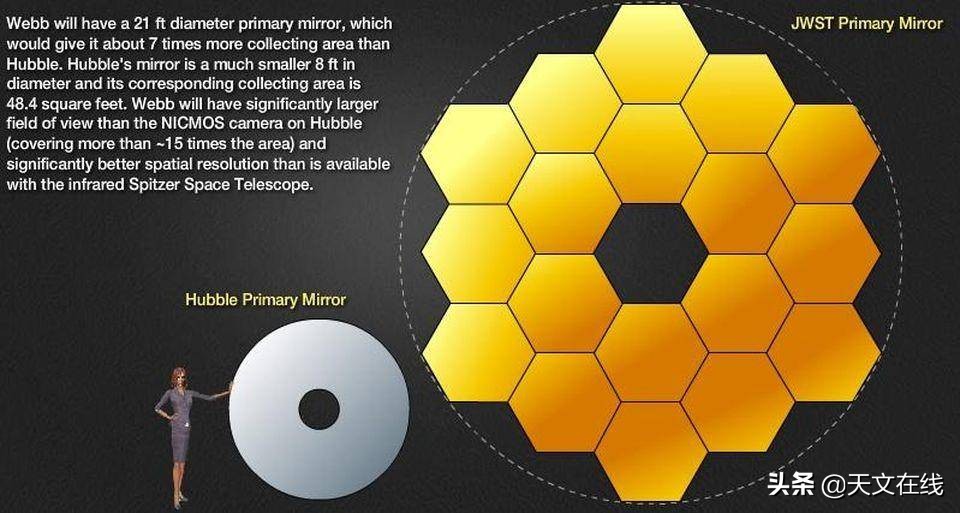 最新太空望远镜韦伯花费,比韦伯还要强的太空望远镜