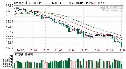 美股跌幅继续扩大道指跌超500点 (美股周四继续下滑道指跌近290点)
