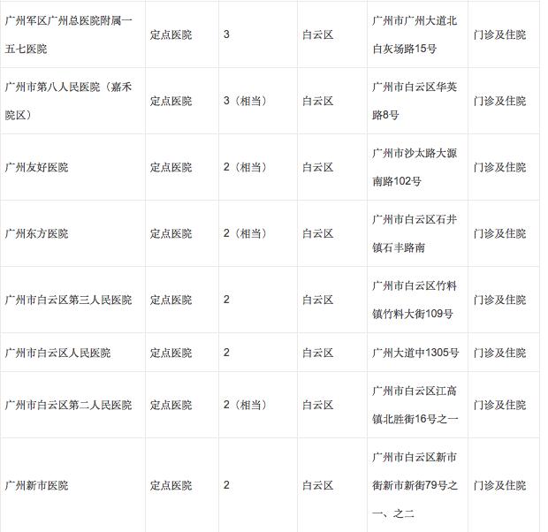 广州怀孕什么时候办理生育登记,广州生育定点后能转医院吗
